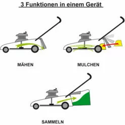 Tondeuse Thermique 46cm 4.7cv 170cc 60 L 3en1 - Multifonction, Recommandée Pour Les Surfaces De Gazon Moyennes Et Grandes - Tondeuse à Gazon De BRAST -Tondeuse Et Accessoires Boutique 31042818 3